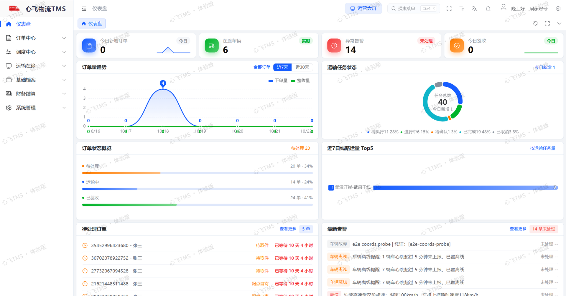 工作台仪表盘截图