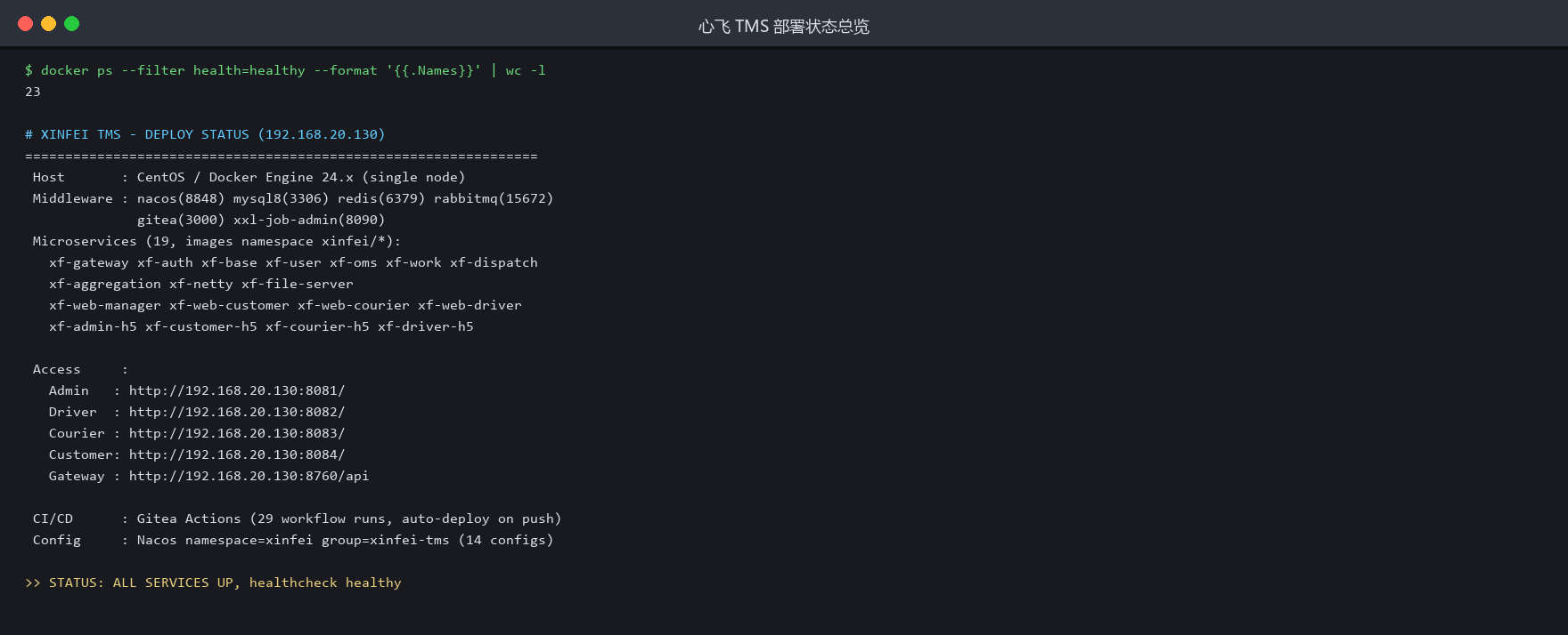 部署状态总览截图